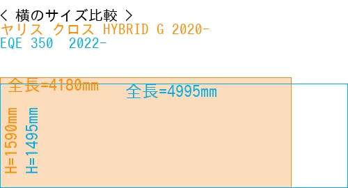 #ヤリス クロス HYBRID G 2020- + EQE 350+ 2022-